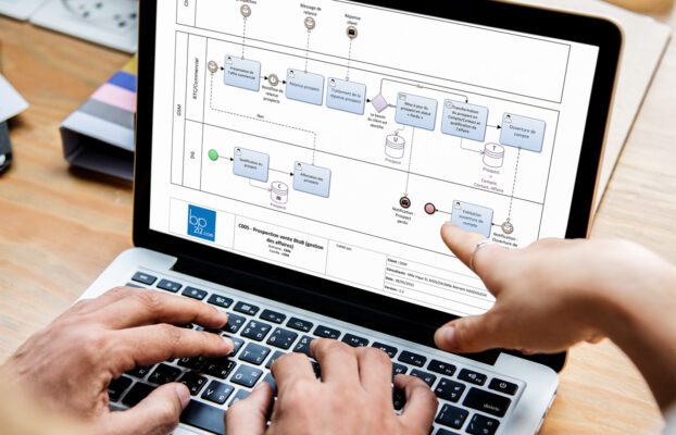 5 Ways Business Process Modeling Can Transform Your Company