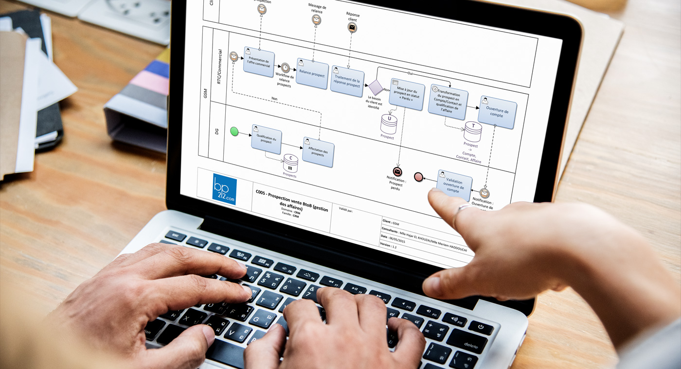 5 Ways Business Process Modeling Can Transform Your Company